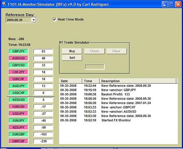 T101 basket trading forex factory